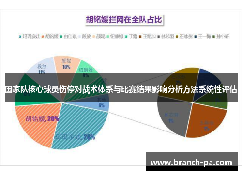 国家队核心球员伤停对战术体系与比赛结果影响分析方法系统性评估